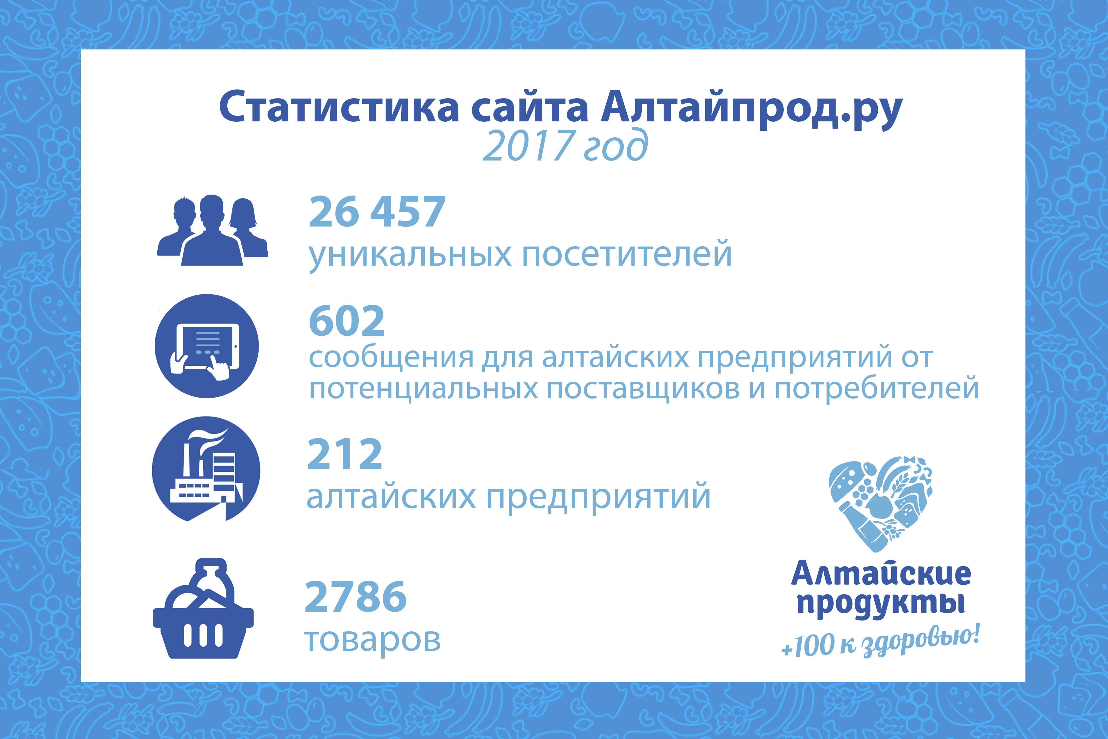 Итоги работы портала «Алтайские продукты» в 2017 году — новости, предприятий, Алтайские товары