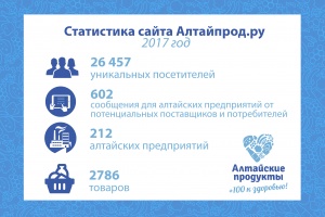 Итоги работы портала «Алтайские продукты» в 2017 году